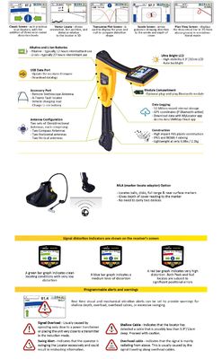 98Hz To 200KHz VLoc3 Pro Receiver Underground Utility Locator