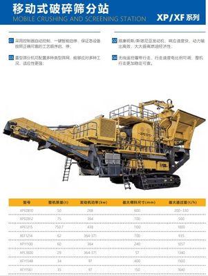 Mobile Crushing And Screening Equipment Crusher Screener Station